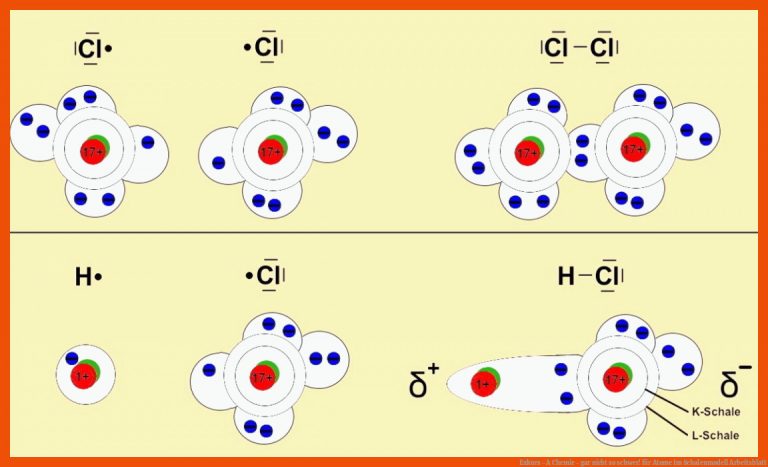 Exkurs - A Chemie - gar nicht so schwer! für atome im schalenmodell arbeitsblatt
