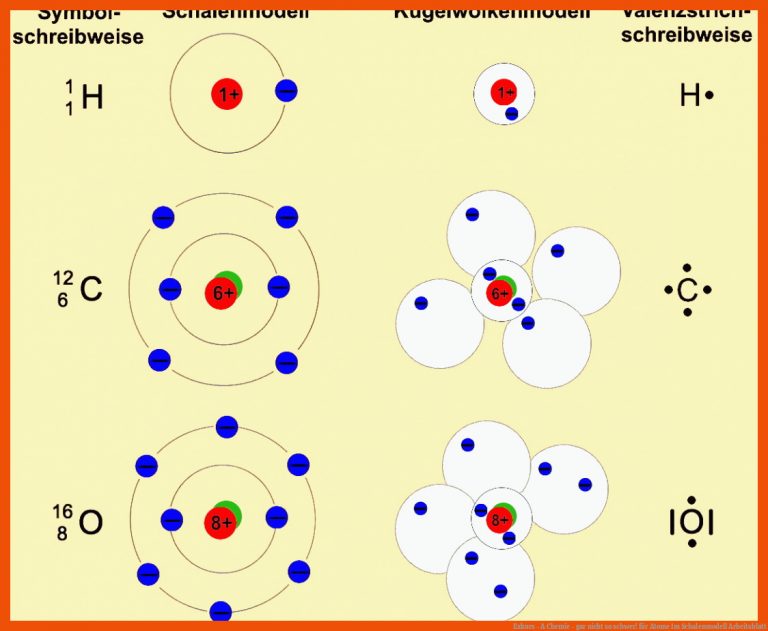 Exkurs - A Chemie - gar nicht so schwer! für atome im schalenmodell arbeitsblatt