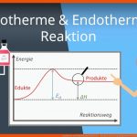 Exotherme Und Endotherme Reaktionen - Beispiele Und Energiediagramme Fuer Exotherme Und Endotherme Chemische Reaktion Arbeitsblatt