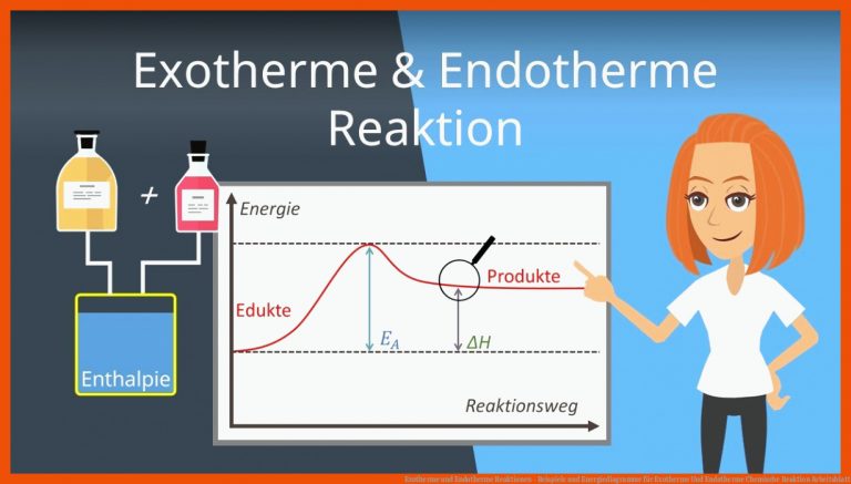 Exotherme und Endotherme Reaktionen - Beispiele und Energiediagramme für exotherme und endotherme chemische reaktion arbeitsblatt