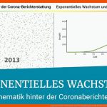 Exponentielles Wachstum Und Verdopplungszeit Die Mathematik ... Fuer Exponentielles Wachstum Arbeitsblatt