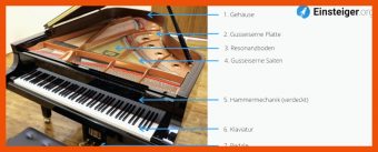 10 Klavier Aufbau Arbeitsblatt