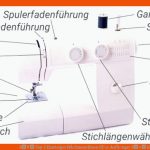 ð¥ top 5 Einsteiger NÃ¤hmaschinen FÃ¼r AnfÃ¤nger ð¤ â¢ Einsteiger.org Fuer Teile Der Nähmaschine Arbeitsblatt Lösung