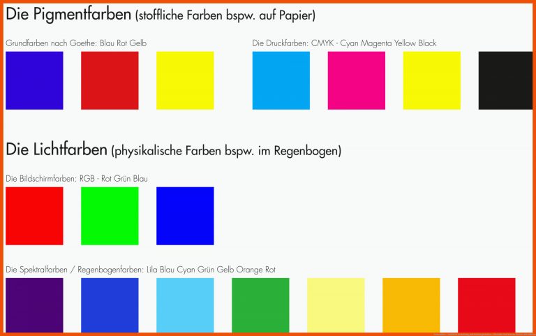 Farbenlehre - farbliche Gestaltung, mit Farben gestalten ... für kalte und warme farben arbeitsblatt