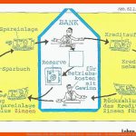 Fdoekonomie_linz_sitte_2020ws: S C H A U B I L D - Was Macht Die ... Fuer Unterrichtsmaterial Funktionen Des Geldes Arbeitsblatt