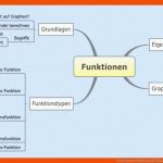 Ferienkurse Mathematik Klasse 6-12 Bei Lernkompass Fuer Potenzfunktionen Eigenschaften Arbeitsblatt