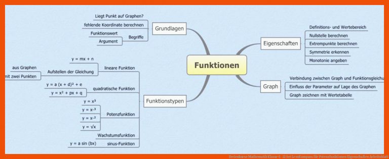 Ferienkurse Mathematik Klasse 6-12 bei LernKompass für potenzfunktionen eigenschaften arbeitsblatt