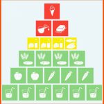 Figure 3 ErnÃ¤hrung Als Wichtiges Element Einer Ganzheitlichen ... Fuer Ernährungspyramide Arbeitsblatt Pdf