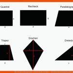 FlÃ¤chenberechnung Lernen - Dreieck, Rechteck, Raute, ... Fuer Flächenberechnung Parallelogramm Arbeitsblatt