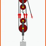 FlaschenzÃ¼ge Und Rollen â Grundwissen Physik Fuer Arbeitsblatt Flaschenzug Lösungen