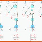 Flaschenzug Berechnen - Berechnung Zugkraft & Zugstrecke Fuer Flaschenzug Arbeitsblatt