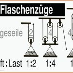 Flaschenzug Gratis Physik-lernplakat Wissens-poster 8500 ... Fuer Flaschenzug Arbeitsblatt