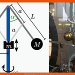 Fliehkraftregler Von James Watt (simulation) Leifiphysik Fuer Funktionsweise Dampfmaschine Arbeitsblatt