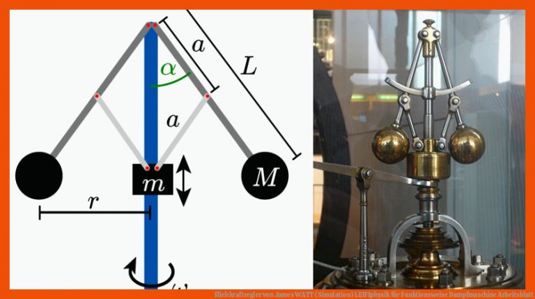 Fliehkraftregler von James WATT (Simulation) | LEIFIphysik für funktionsweise dampfmaschine arbeitsblatt