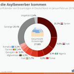 FlÃ¼chtlingspolitik Eu, EuropÃ¤ische FlÃ¼chtlingskrise, asylpolitik ... Fuer Ursachen 1 Weltkrieg Arbeitsblatt