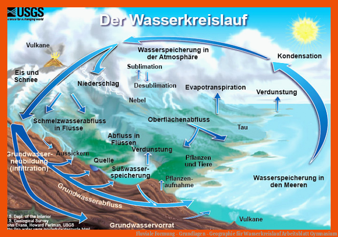 Fluviale Formung - Grundlagen - Geographie für wasserkreislauf arbeitsblatt gymnasium