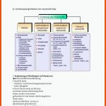 Fragenkatalog 2 - Werkstoffkunde Metallischer Werkstoffe ... Fuer Einteilung Kunststoffe Arbeitsblatt