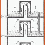 Fraktionierende Destillation - Chemiezauber.de Fuer Fraktionierte Destillation Von Erdöl Arbeitsblatt