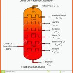 Fraktionierte Destillation Des RohÃ¶ls Vektor Abbildung ... Fuer Fraktionierte Destillation Von Erdöl Arbeitsblatt