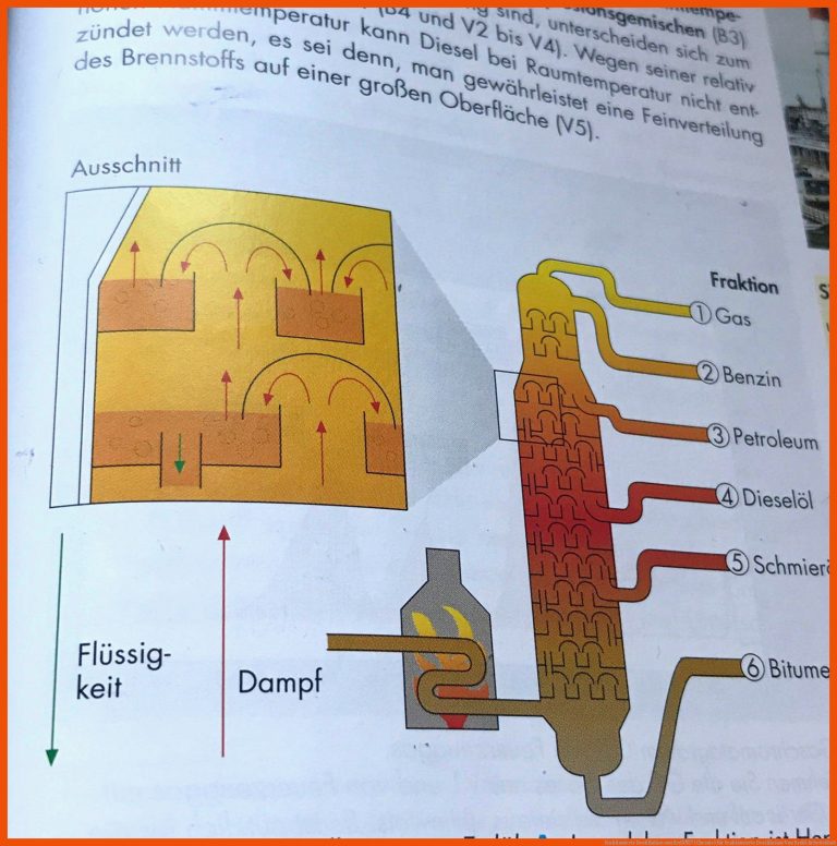 Fraktionierte Destillation von ErdÃ¶l? (Chemie) für fraktionierte destillation von erdöl arbeitsblatt