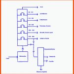 Fraktionierte Destillation Von ErdÃ¶l Fuer Fraktionierte Destillation Von Erdöl Arbeitsblatt