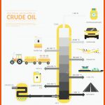 Fraktionierte Destillation Von RohÃ¶l Diagramm Abbildung Lizenzfrei ... Fuer Fraktionierte Destillation Von Erdöl Arbeitsblatt