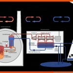 Funktion Eines atomkraftweks Fuer Kernkraftwerk Aufbau Arbeitsblatt