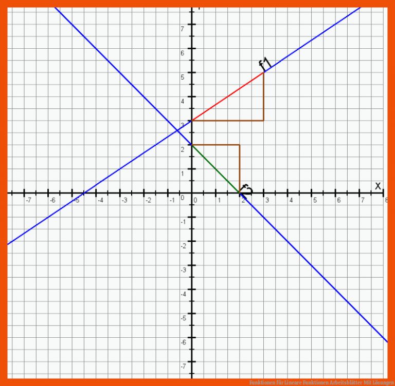 Funktionen Fuer Lineare Funktionen Arbeitsblätter Mit Lösungen