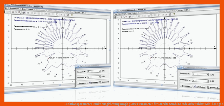 Funktionsparameter| Funktionsgleichung | Graph plotter | Parameter für strecke strahl gerade arbeitsblatt mit lösungen