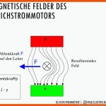 Funktionsprinzip Des Gleichstrommotors/elektromotor Berufliche ... Fuer Arbeitsblatt Elektromotor Funktionsweise