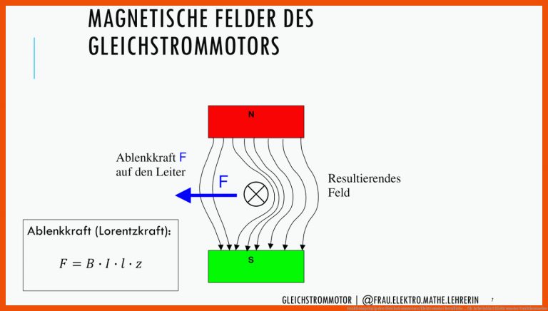 Funktionsprinzip Des Gleichstrommotors/elektromotor Berufliche ... Fuer Arbeitsblatt Elektromotor Funktionsweise