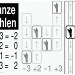 Ganze Zahlen Gratis Mathematik/geometrie-lernplakat Wissens ... Fuer Ganze Zahlen Arbeitsblatt