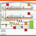 GefÃ¤hrdungsanalyse Aus Sicht Des SachverstÃ¤ndigen Ikz Fuer Probenahmestellen Nach Dvgw Arbeitsblatt W 551