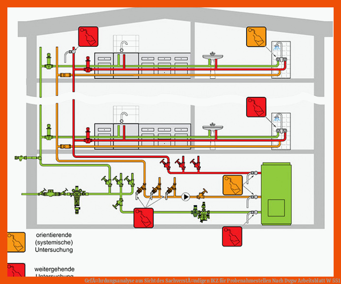 GefÃ¤hrdungsanalyse aus Sicht des SachverstÃ¤ndigen | IKZ für probenahmestellen nach dvgw arbeitsblatt w 551