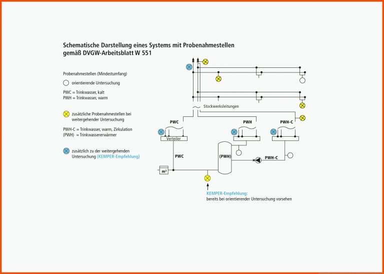 GefÃ¤hrdungsanalyse Trinkwasser: So lÃ¤uft es in der Praxis | Haustec für probenahmestellen nach dvgw arbeitsblatt w 551