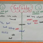 GefÃ¼hle â thema In sol In Den Ersten Klassen Mittelschule ... Fuer Umgang Mit Gefühlen Arbeitsblatt