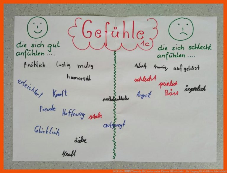 GefÃ¼hle â Thema in SOL in den ersten Klassen | Mittelschule ... für umgang mit gefühlen arbeitsblatt