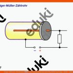 Geiger-mÃ¼ller-zÃ¤hlrohr â Unterrichtsmaterial Im Fach Physik Fuer Das Geiger-müller-zählrohr Arbeitsblatt Klett