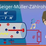 Geiger-mÃ¼ller-zÃ¤hlrohr Fuer Das Geiger-müller-zählrohr Arbeitsblatt Klett