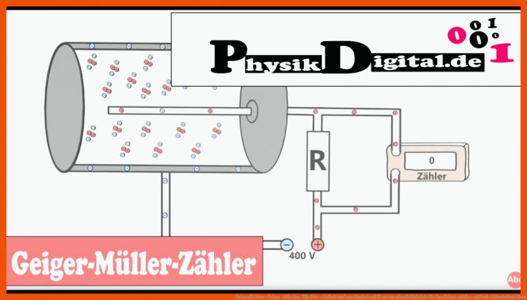 GeigerzÃ¤hler - Geiger-MÃ¼ller-ZÃ¤hler - einfach und anschaulich erklÃ¤rt von physikdigital.de für das geiger-müller-zählrohr arbeitsblatt klett