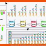 Gentechnik Ii - Identifizierungsmethoden Dna-sequenzierung Nach ... Fuer Gelelektrophorese Arbeitsblatt