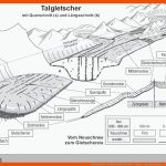 Geographie & Wirtschaftskunde 1. Klasse - Ppt Video Online ... Fuer Gletscher Arbeitsblatt