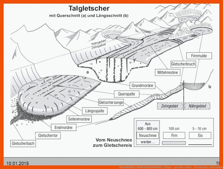 GEOGRAPHIE & WIRTSCHAFTSKUNDE 1. Klasse - ppt video online ... für gletscher arbeitsblatt