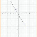 Geometrische Figuren Zeichnen - Nachgeholfen.de Fuer Figuren Im Koordinatensystem Zeichnen Arbeitsblatt