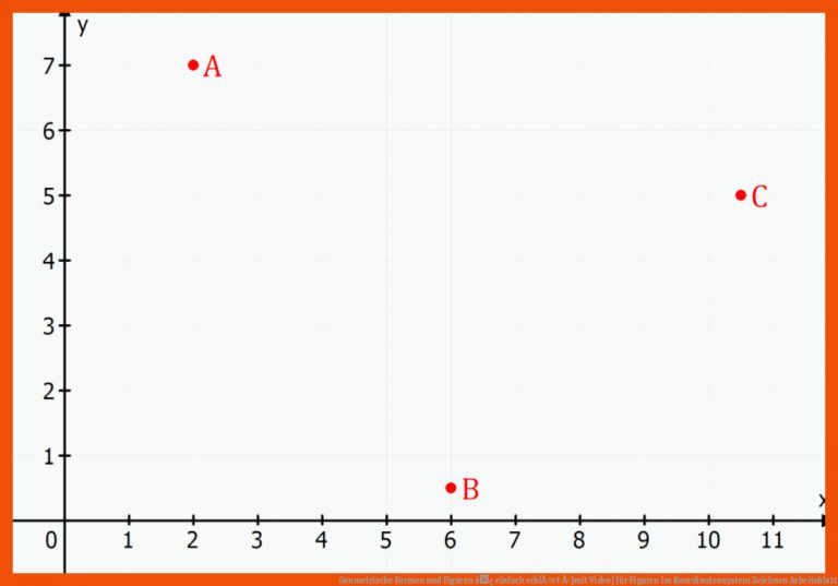 Geometrische Formen und Figuren â¢ einfach erklÃ¤rt Â· [mit Video] für figuren im koordinatensystem zeichnen arbeitsblatt