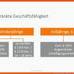 GeschÃ¤ftsfÃ¤higkeit - Ãberblick - Jura Online Lernen Fuer Arbeitsblatt Geschäftsfähigkeit Lösung