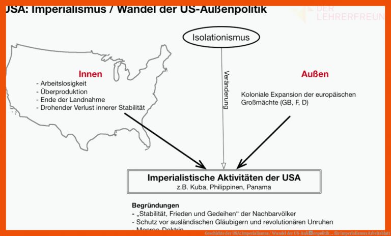 Geschichte Der Usa: Imperialismus / Wandel Der Us-auÃenpolitik ... Fuer Imperialismus Arbeitsblatt