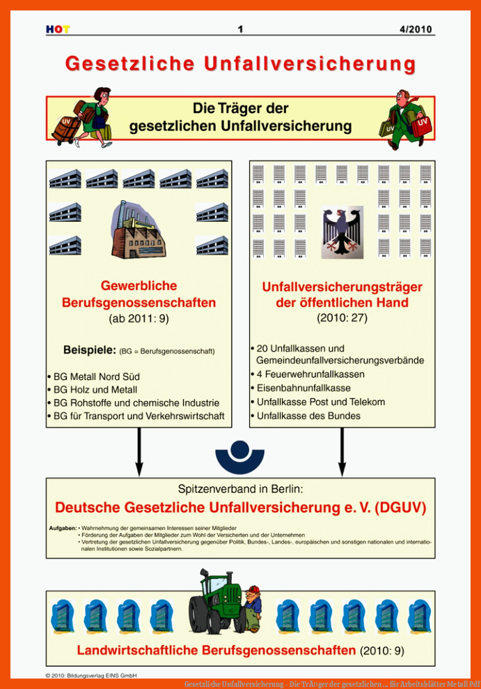 Gesetzliche Unfallversicherung - Die TrÃ¤ger der gesetzlichen ... für arbeitsblätter metall pdf