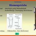 Getriebe Als Ãbertragungselemente - Ppt Video Online Herunterladen Fuer Aufbau Fahrraddynamo Arbeitsblatt