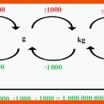 Gewichtseinheiten Umrechnen - Tabelle - Studienkreis.de Fuer Arbeitsblatt Maßeinheiten Umrechnen